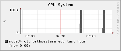 node34.cl.northwestern.edu cpu_system